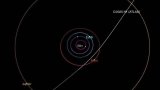 Il va passer à l'intérieur de l'orbite de Mars: un nouvel objet interstellaire traverse notre (…)