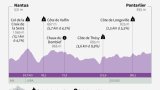 La 20e étape du Tour de France: le jour des survivants